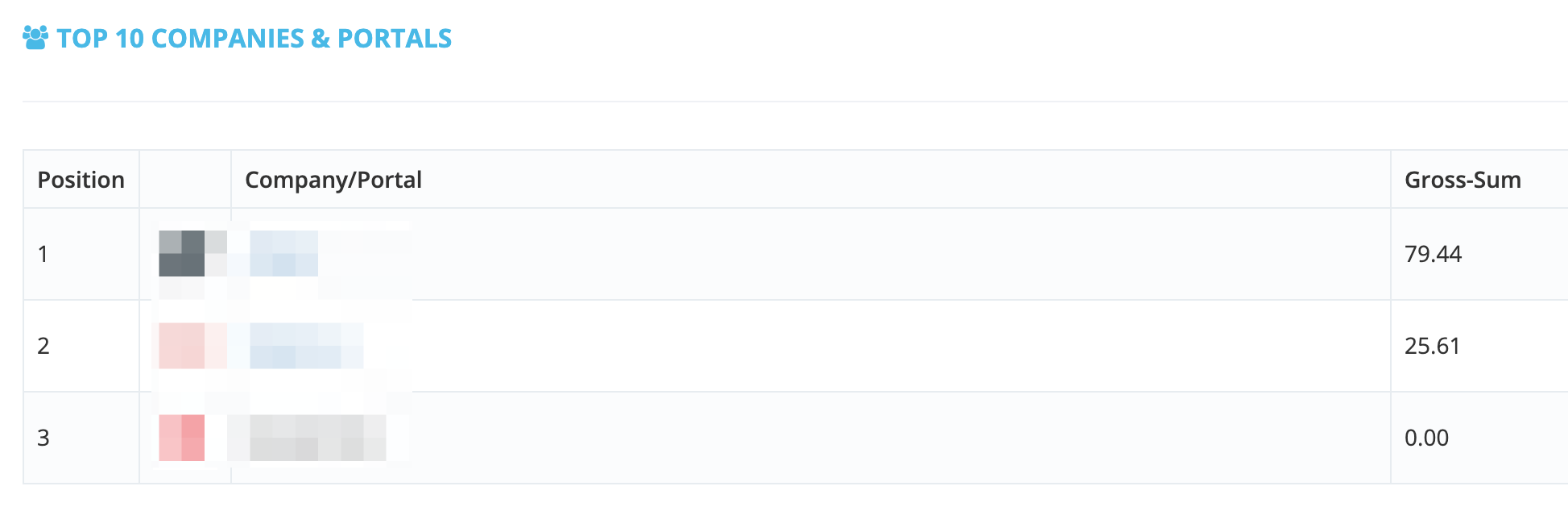 What report views are available to use in my GetMyInvoices account? It’s easy to get a quick glance into your accounting processes with