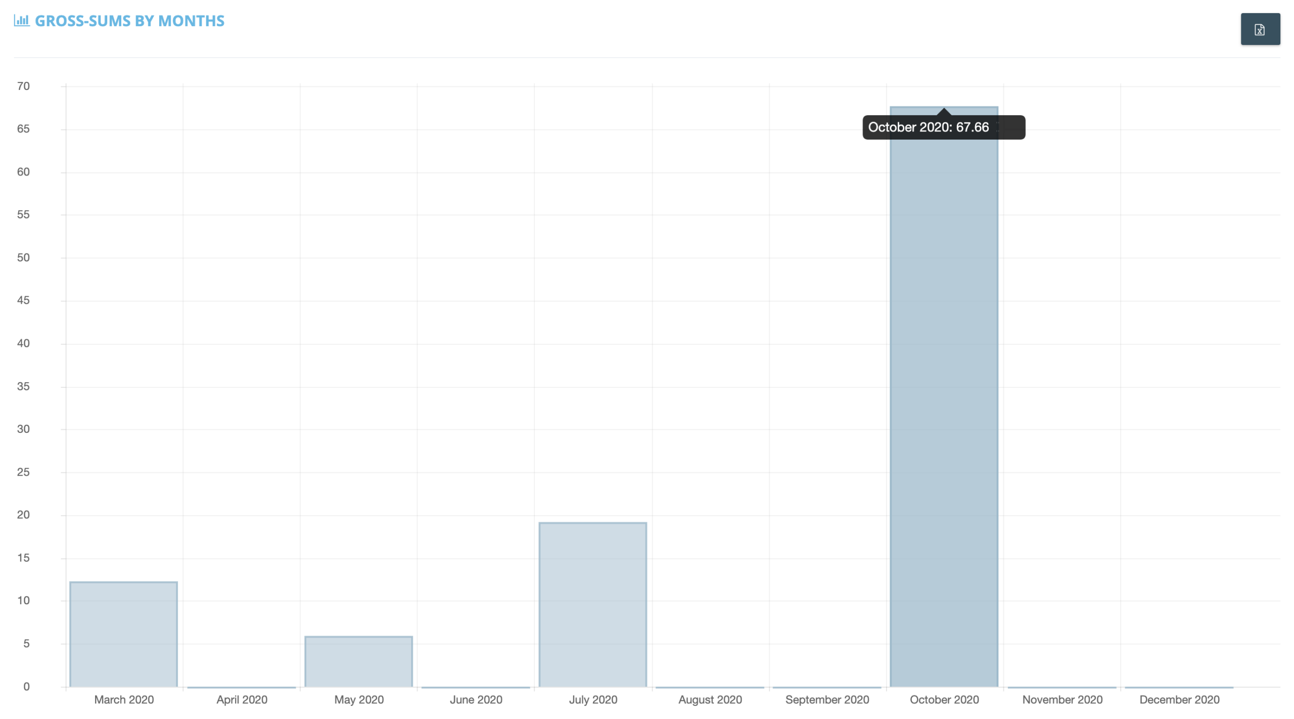 Gross Sums by Month - This report view includes the total of the invoice amount sums from all connected online portals and sorts these